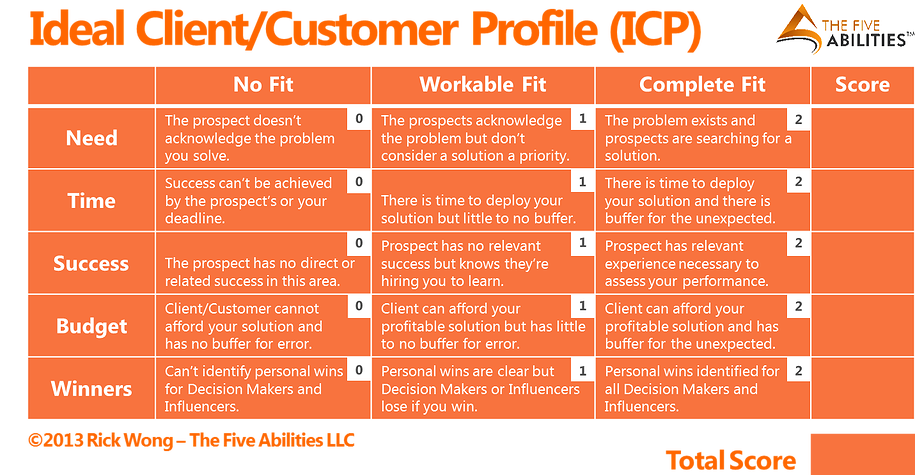 ideal client profile