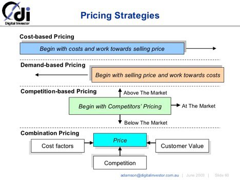 pricing strategies